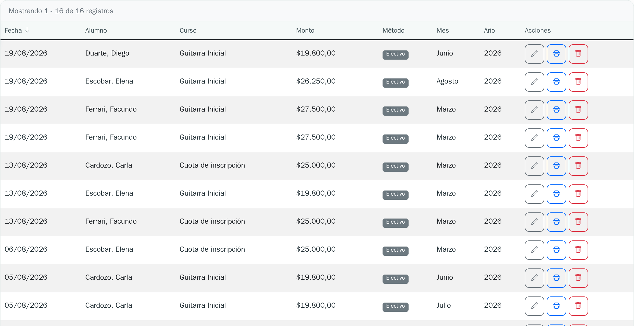 Historial de pagos con su método, mes y recibo